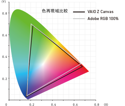 色再現域比較