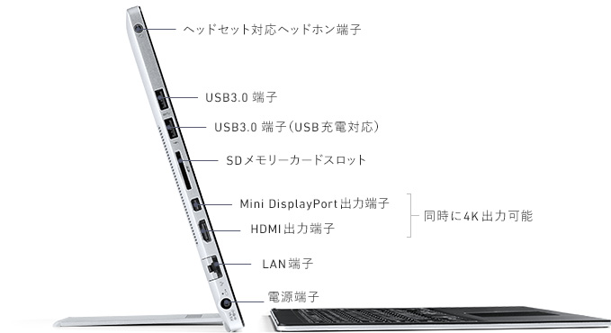 充実したインターフェイス