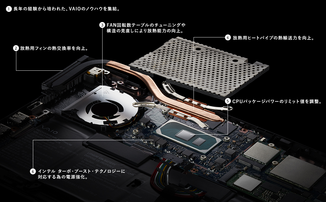 ハイパフォーマンスを長時間持続するため、VAIOが長年培ってきたノウハウとテクノロジーをつぎ込んだVAIO TruePerformance®の説明図