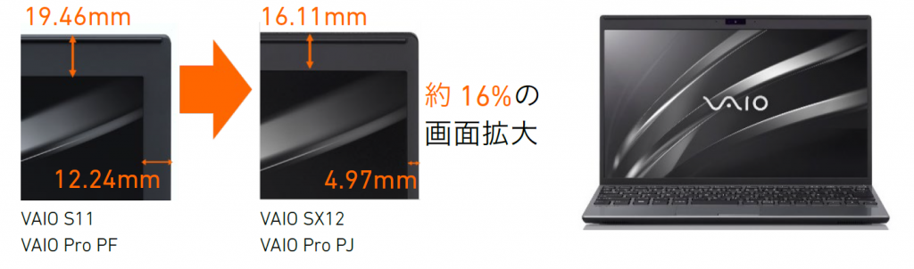 VAIO SX12/ Pro PJ