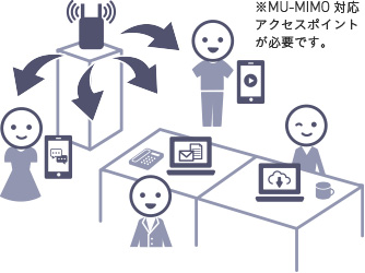 img_mu-mimo2