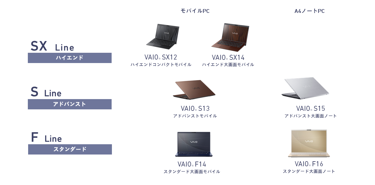 個人向けVAIO PCラインアップ