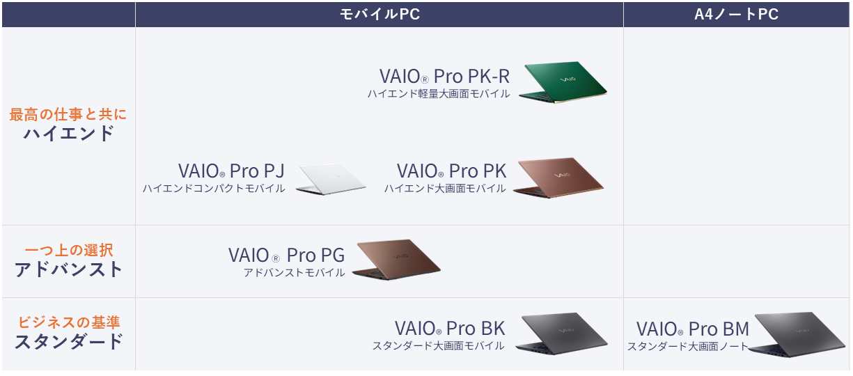 法人向けPC