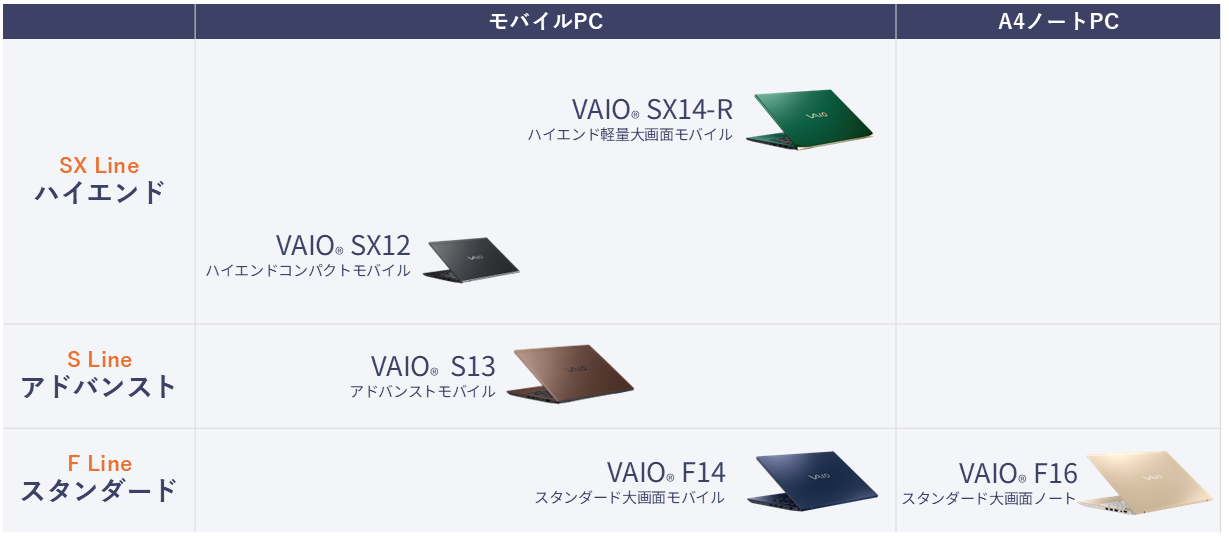 個人向けPC